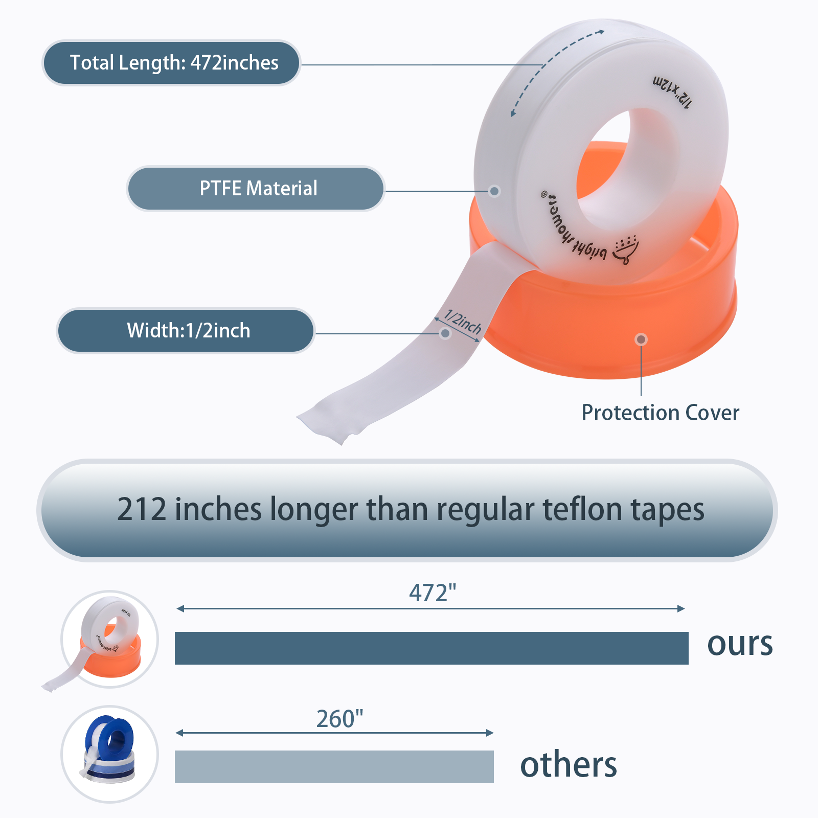 2 Pack White Teflon Tape for Shower Heads and Pipe Thread Sealing, 472" Length 1/2" Width