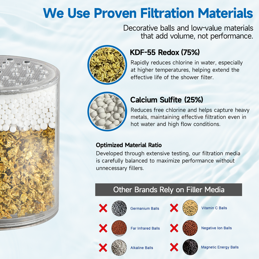 Replacement Shower Filter Cartridge for BRIGHT SHOWERS