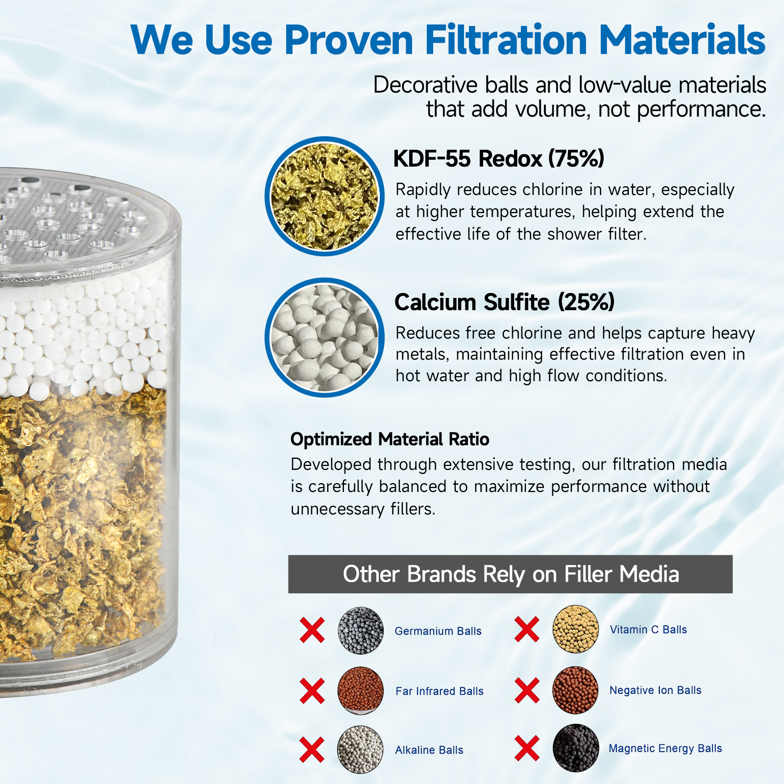 Replacement Shower Filter Cartridge for BRIGHT SHOWERS