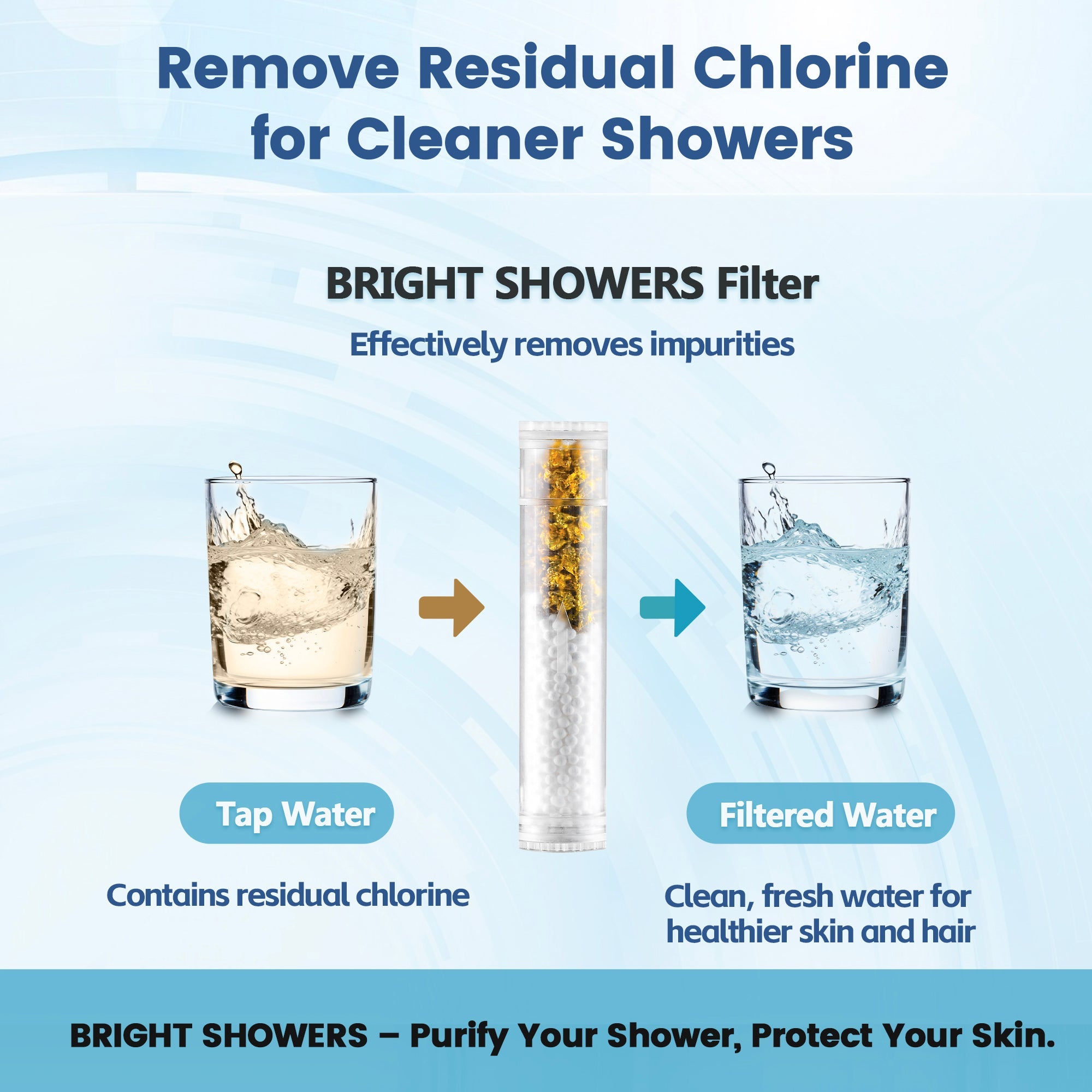 BRIGHT SHOWERS Shower Filter Replacement for Handheld Shower Head, 2 Pack Shower Filter for Hard Water