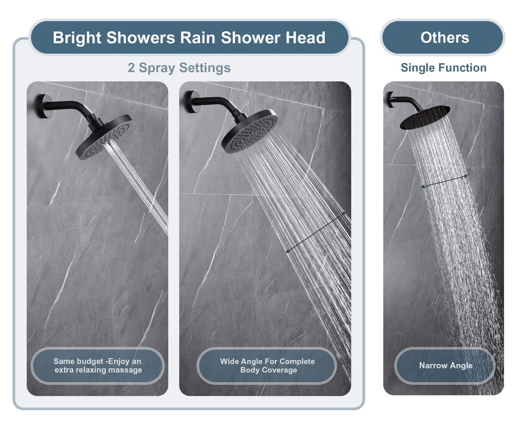 High Pressure 6 Inch Rainfall Shower Head with 2 Spray Settings, Adjustable Angle