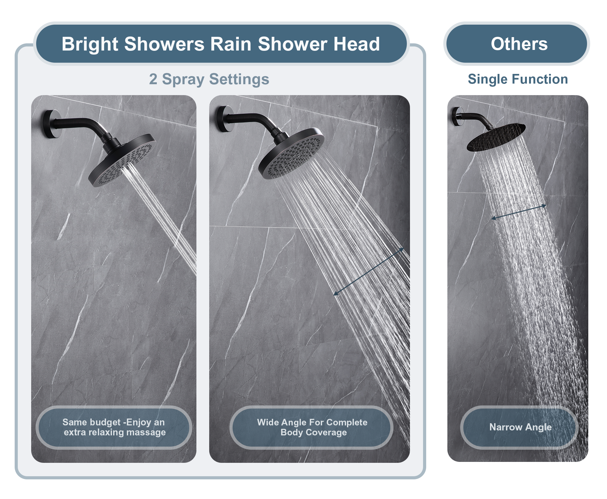 High Pressure 6 Inch Rainfall Shower Head with 2 Spray Settings, Adjustable Angle