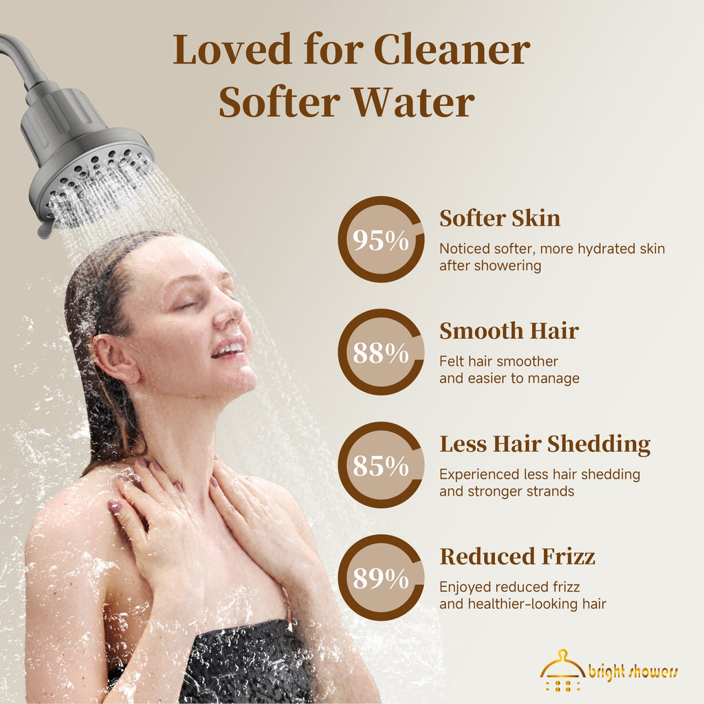 Bright Showers High Pressure Shower Head with 8 Spray Settings and 360° Adjustable Swivel Joint