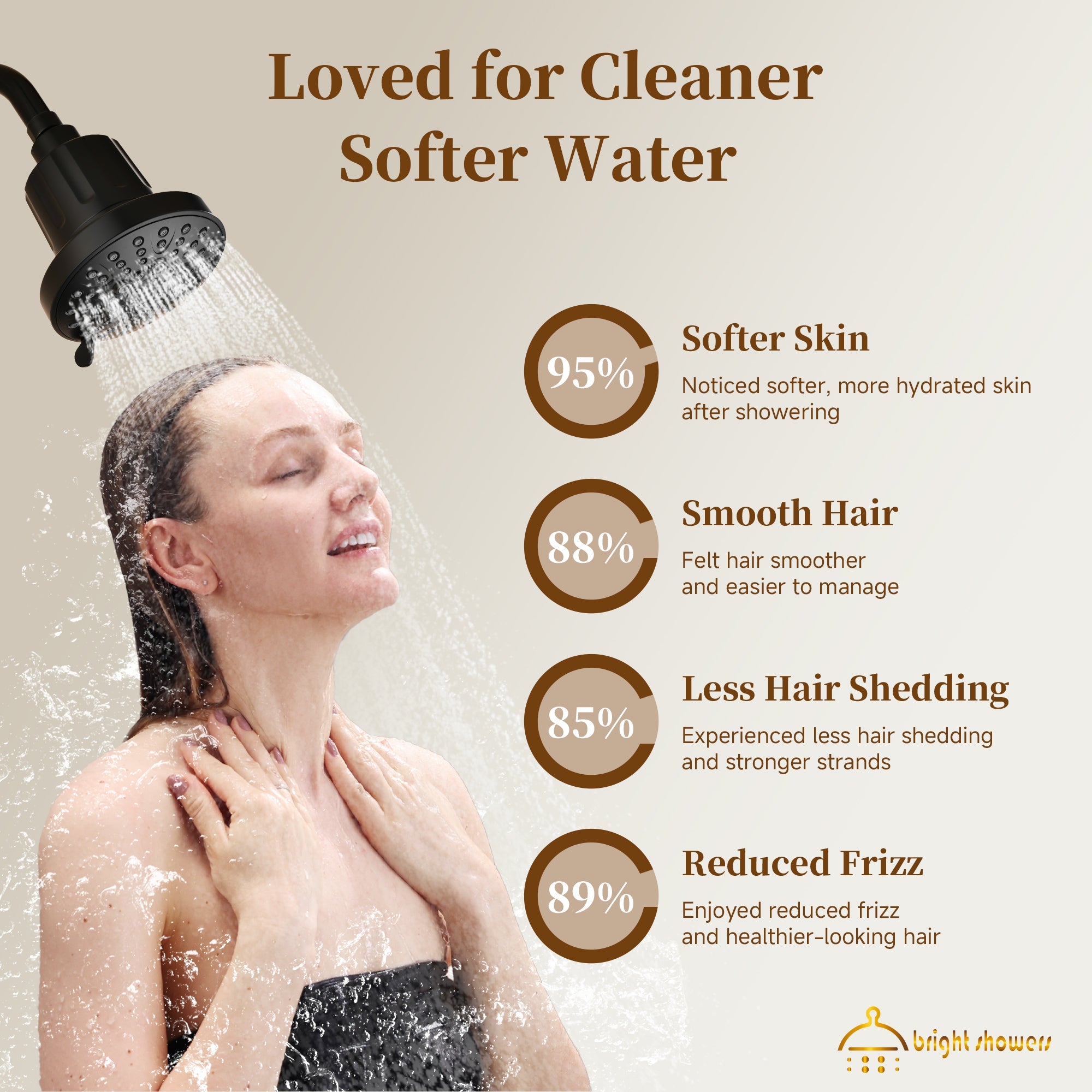 Bright Showers High Pressure Shower Head with 8 Spray Settings and 360° Adjustable Swivel Joint