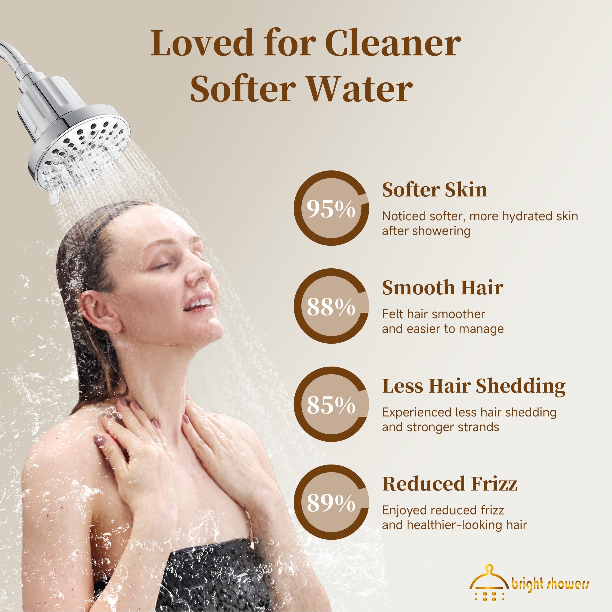 Bright Showers High Pressure Shower Head with 8 Spray Settings and 360° Adjustable Swivel Joint