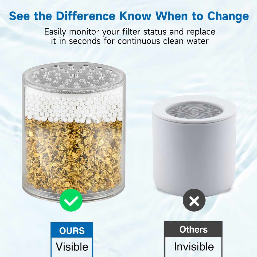 Replacement Shower Filter Cartridge for BRIGHT SHOWERS