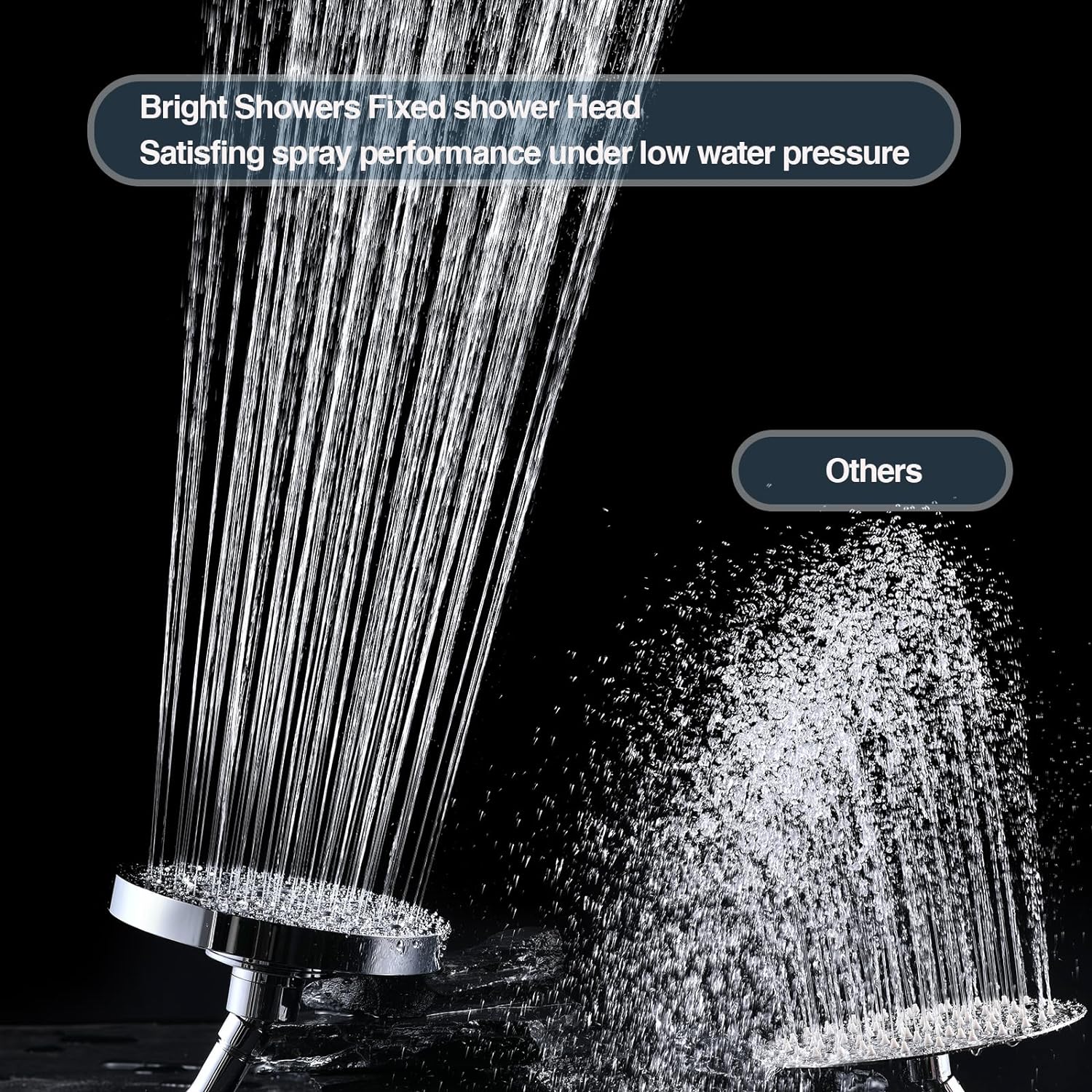 High Pressure 6 Inch Rainfall Shower Head with 2 Spray Settings, Adjustable Angle