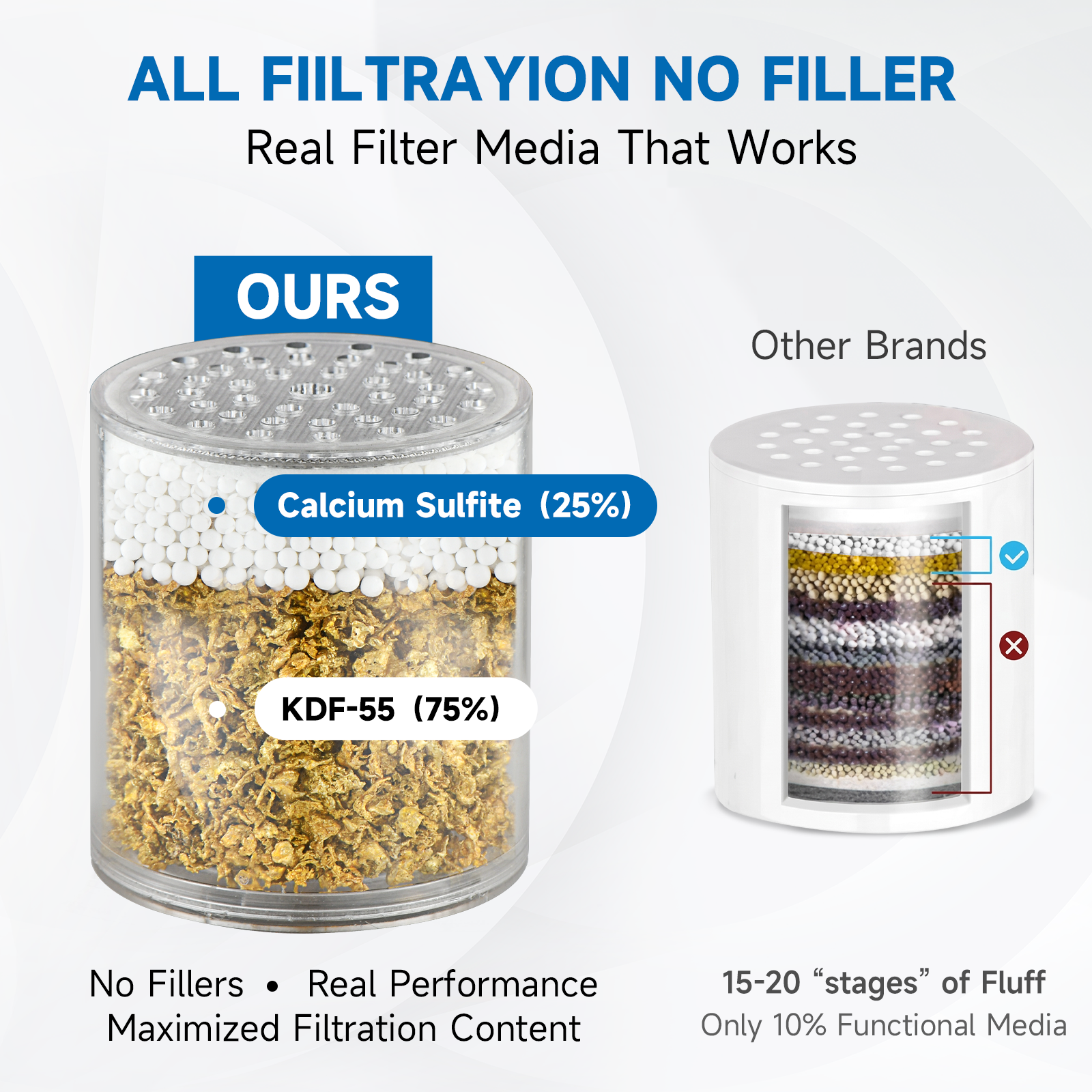 Replacement Shower Filter Cartridge for BRIGHT SHOWERS