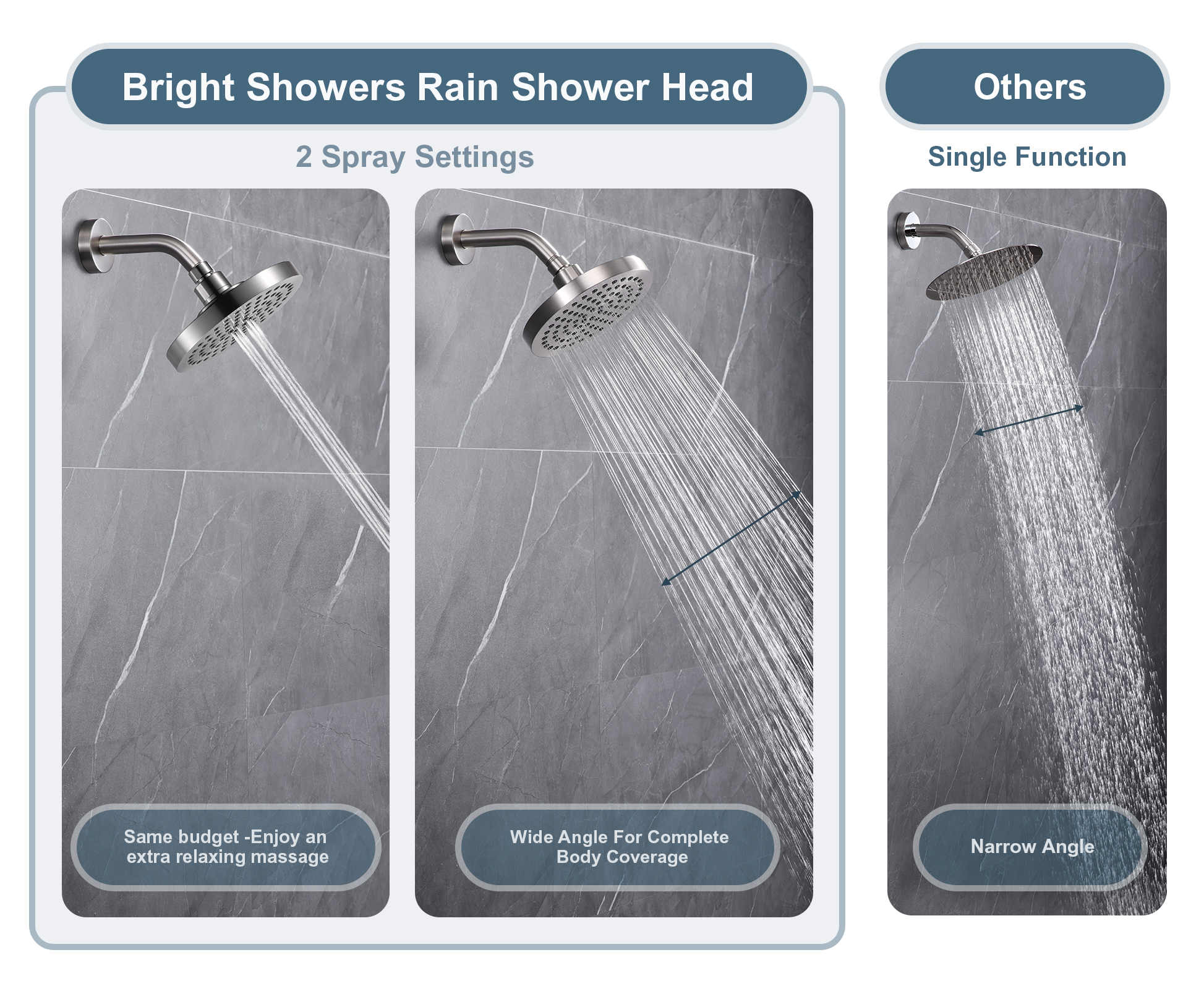 High Pressure 6 Inch Rainfall Shower Head with 2 Spray Settings, Adjustable Angle