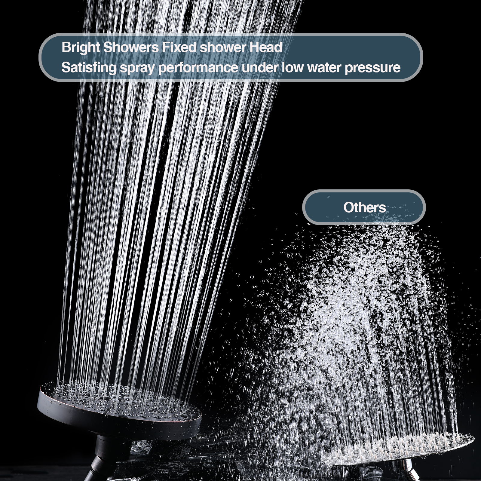 High Pressure 6 Inch Rainfall Shower Head with 2 Spray Settings, Adjustable Angle