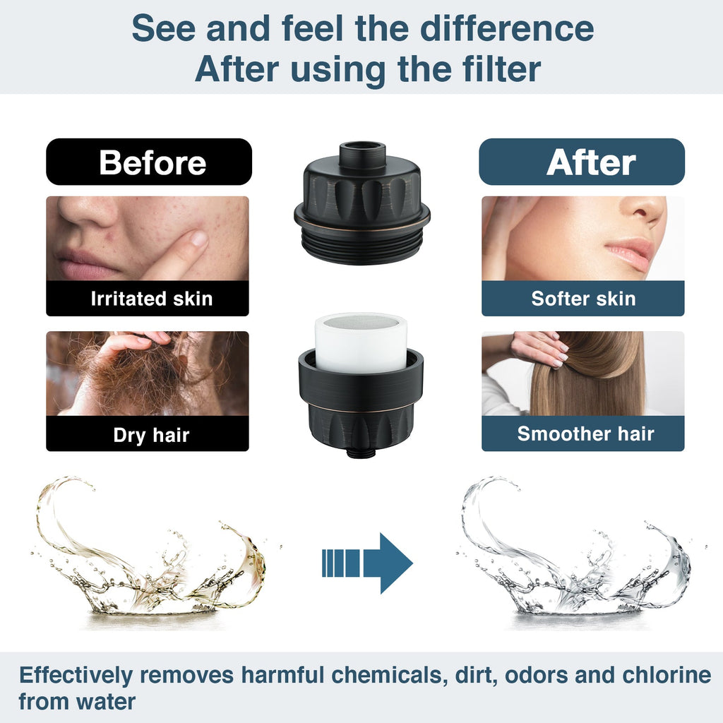 Shower Head Filter-Water Filter and Softener Removes Chlorine