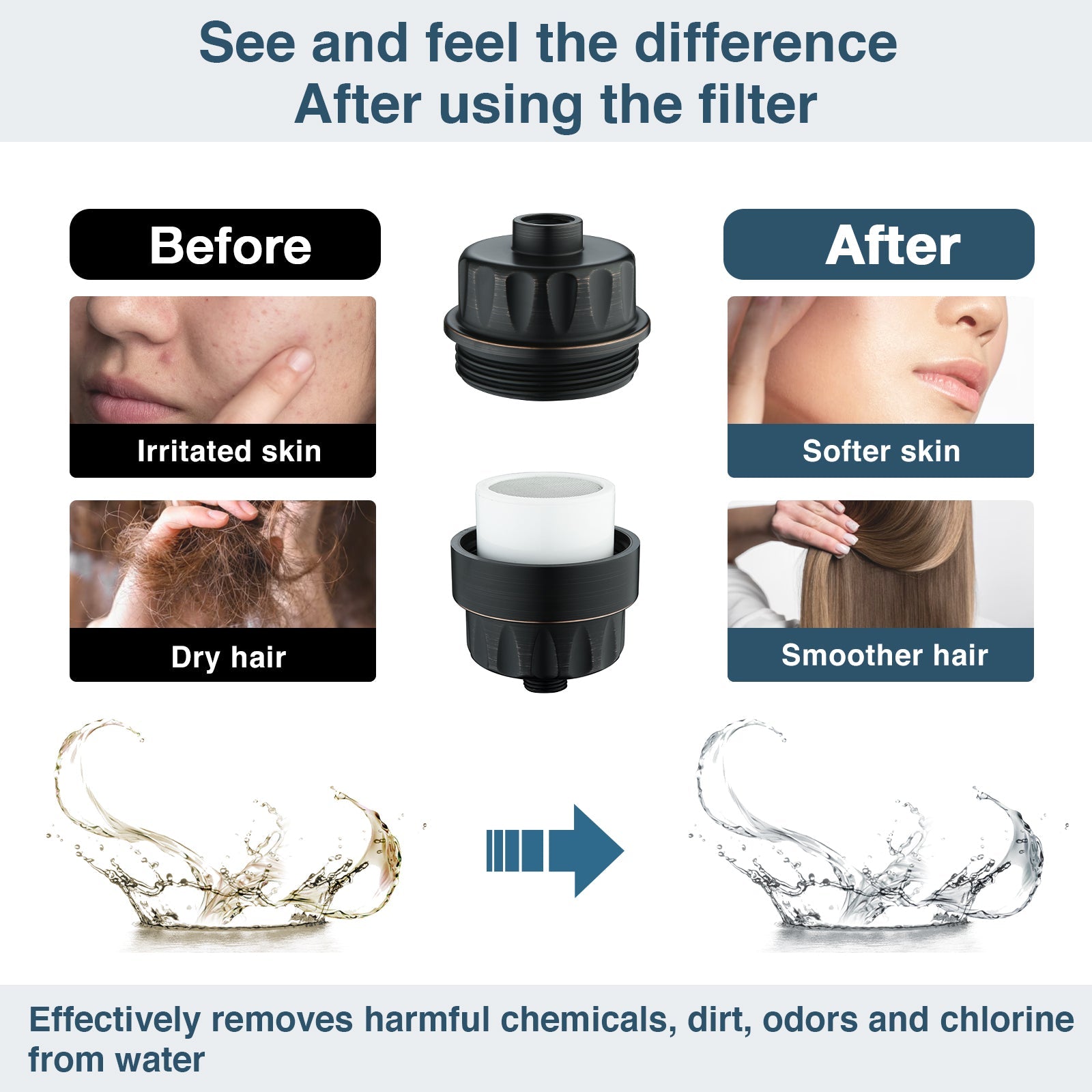 Shower Head Filter-Water Filter and Softener Removes Chlorine