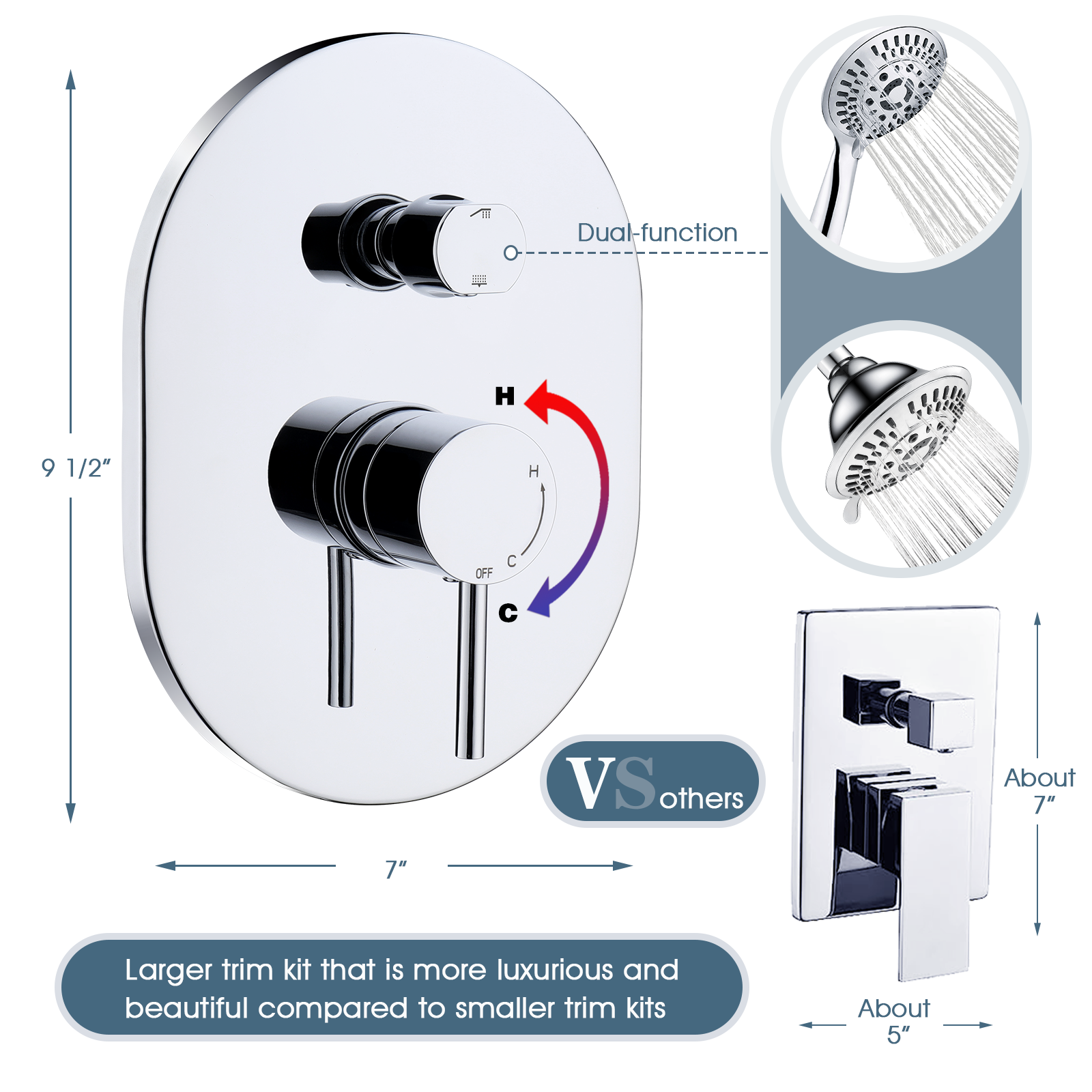 Bright Showers 9-Spray Shower Faucet Set -Shower Head with High Rise Arm, Handheld Head with Valve and Trim Kit